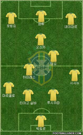 Brazil Formation 2012