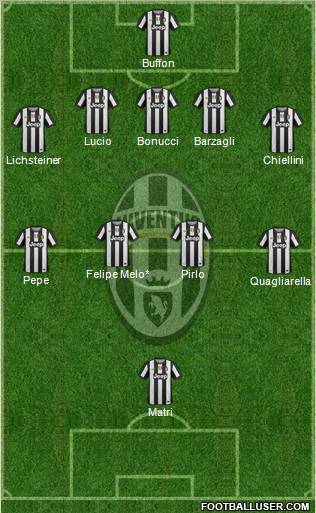 Juventus Formation 2012