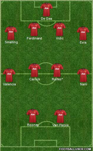 Manchester United Formation 2012