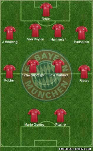 FC Bayern München Formation 2012