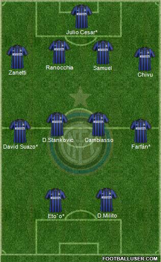 F.C. Internazionale Formation 2012