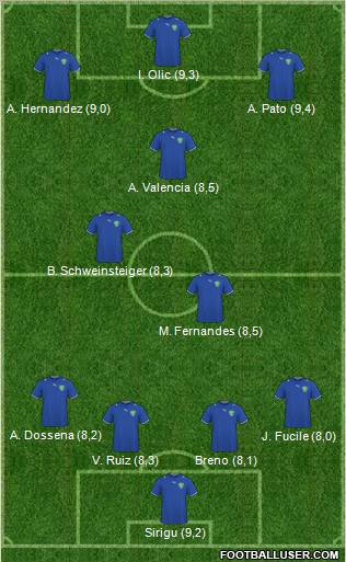 Uzbekistan Formation 2012