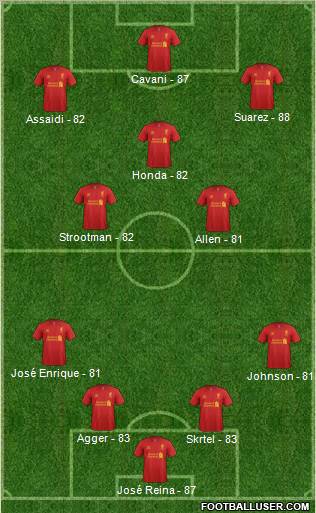 Liverpool Formation 2012