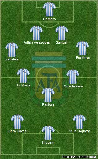 Argentina Formation 2012