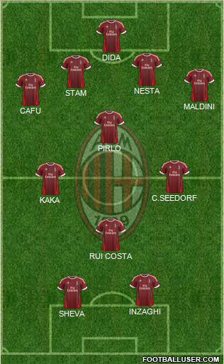 A.C. Milan Formation 2012