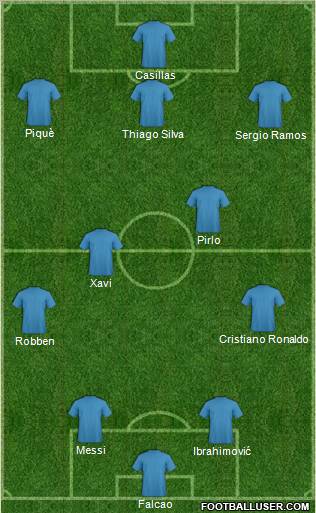Champions League Team Formation 2012