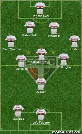 São Paulo FC Formation 2012