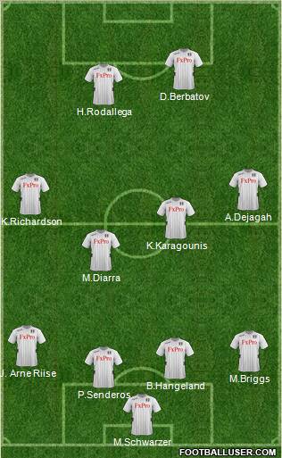 Fulham Formation 2012