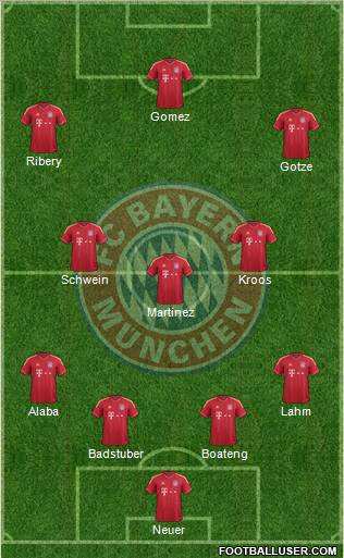 FC Bayern München Formation 2012