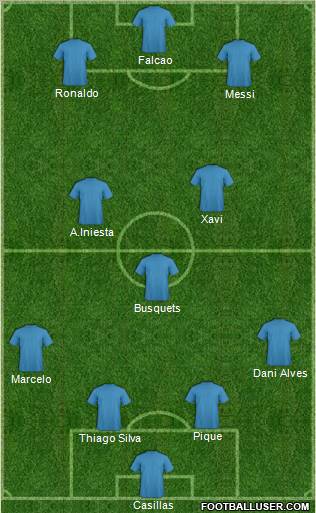 Dream Team Formation 2012
