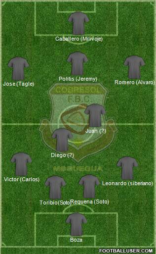 Cobresol F.C. Formation 2012