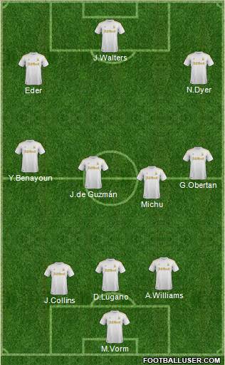 Swansea City Formation 2012