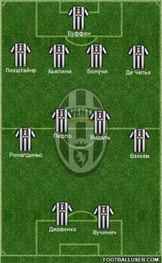 Juventus Formation 2012