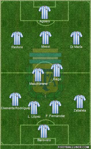 Argentina Formation 2012
