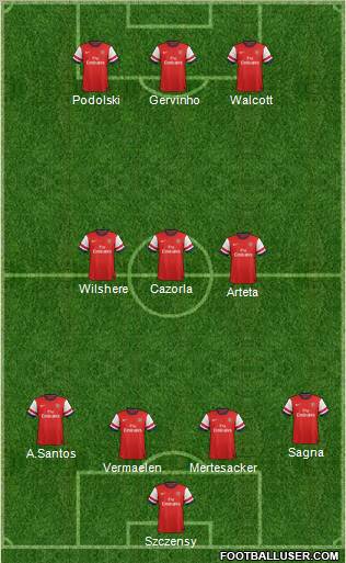 Arsenal Formation 2012