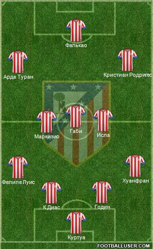 C. Atlético Madrid S.A.D. Formation 2012