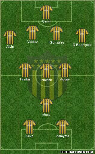 Club Atlético Peñarol Formation 2012