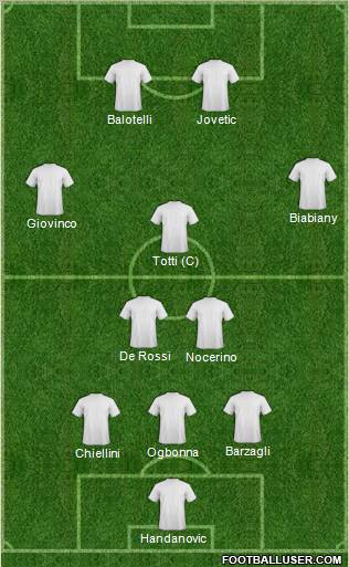 Fifa Team Formation 2012