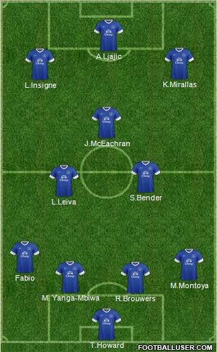Everton Formation 2012