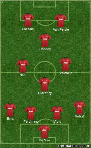 Manchester United Formation 2012
