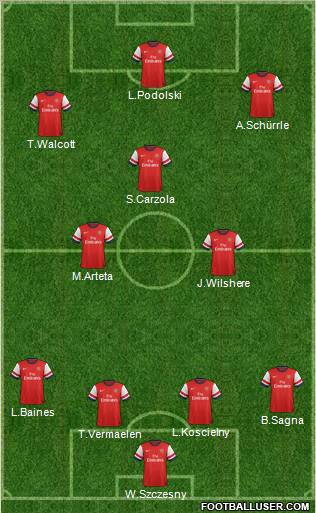 Arsenal Formation 2012