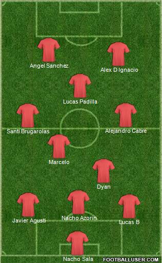 Football Manager Team Formation 2012
