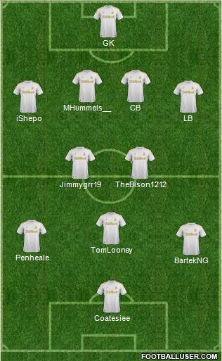 Swansea City Formation 2012