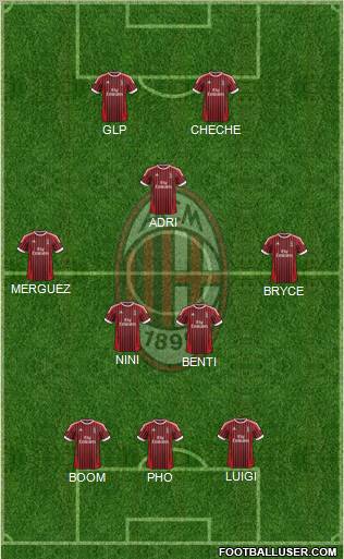 A.C. Milan Formation 2012