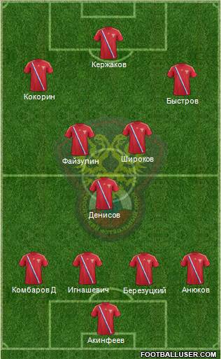 Russia Formation 2012