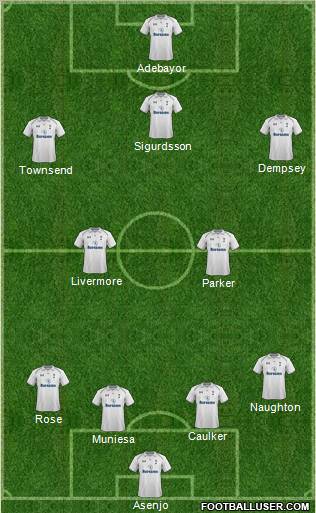 Tottenham Hotspur Formation 2012