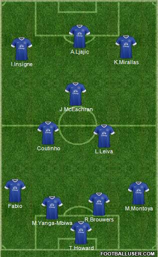 Everton Formation 2012