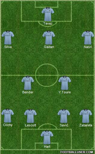 Manchester City Formation 2012