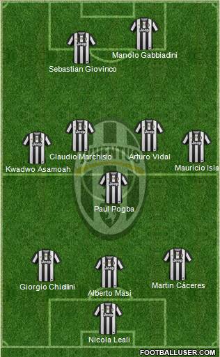 Juventus Formation 2012