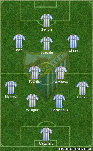 Málaga C.F., S.A.D. Formation 2012