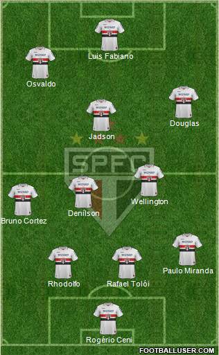 São Paulo FC Formation 2012