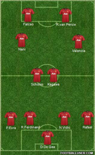 Manchester United Formation 2012