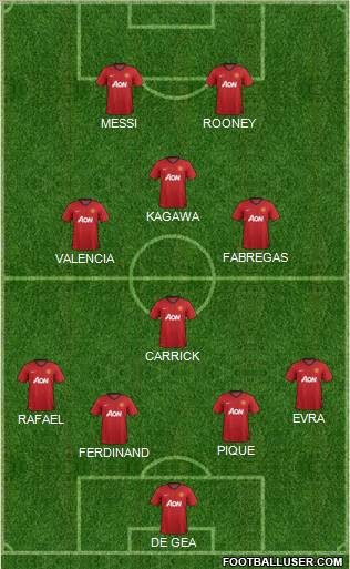 Manchester United Formation 2012