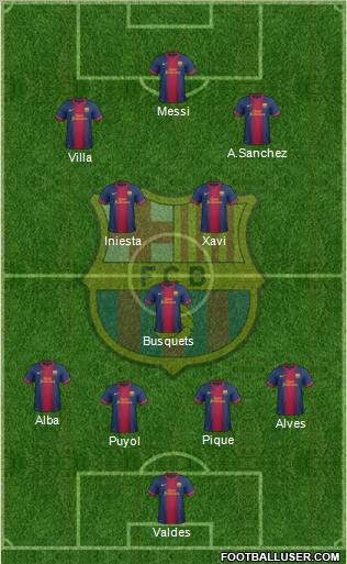 F.C. Barcelona Formation 2012