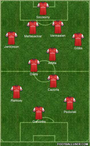 Arsenal Formation 2012