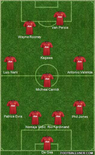 Manchester United Formation 2012