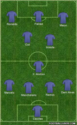 Dream Team Formation 2012