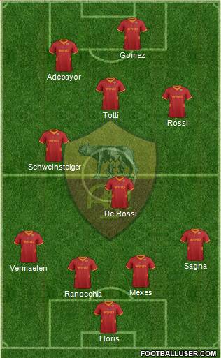 AS Roma Formation 2012