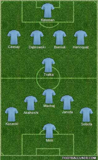 Champions League Team Formation 2012