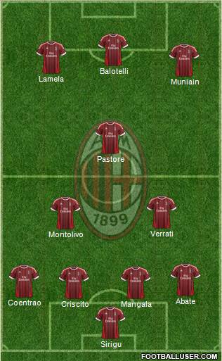A.C. Milan Formation 2012