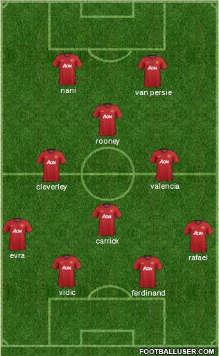 Manchester United Formation 2012