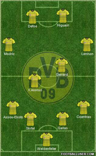 Borussia Dortmund Formation 2012