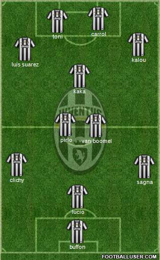 Juventus Formation 2012