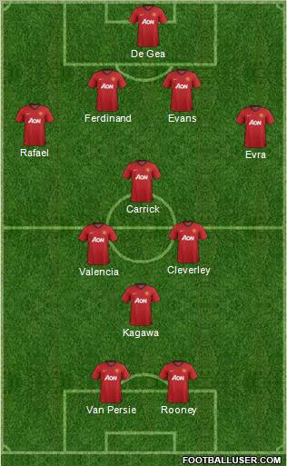 Manchester United Formation 2012