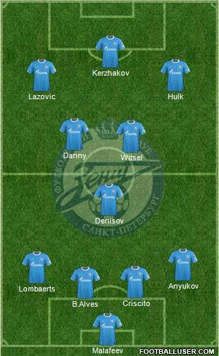 Zenit St. Petersburg Formation 2012