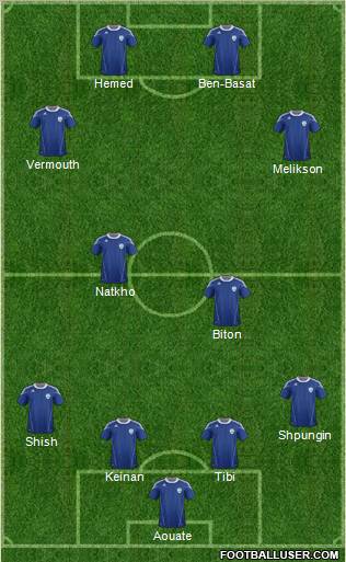 Israel Formation 2012